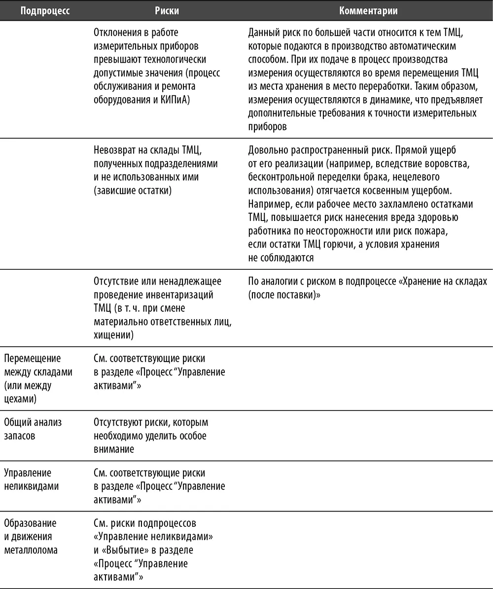 Перечень и содержание базовых контрольных процедур процесса см рис 12 - фото 95