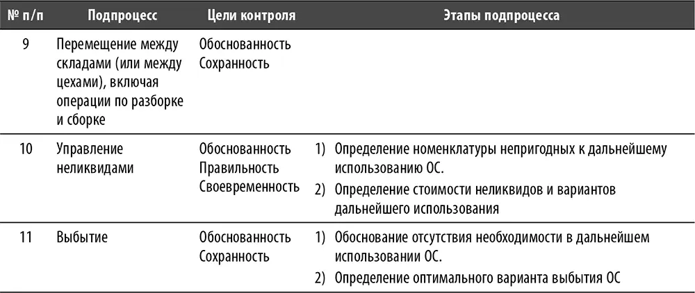 Подпроцесс Формирование потребности и выбор способа владения Данный - фото 107
