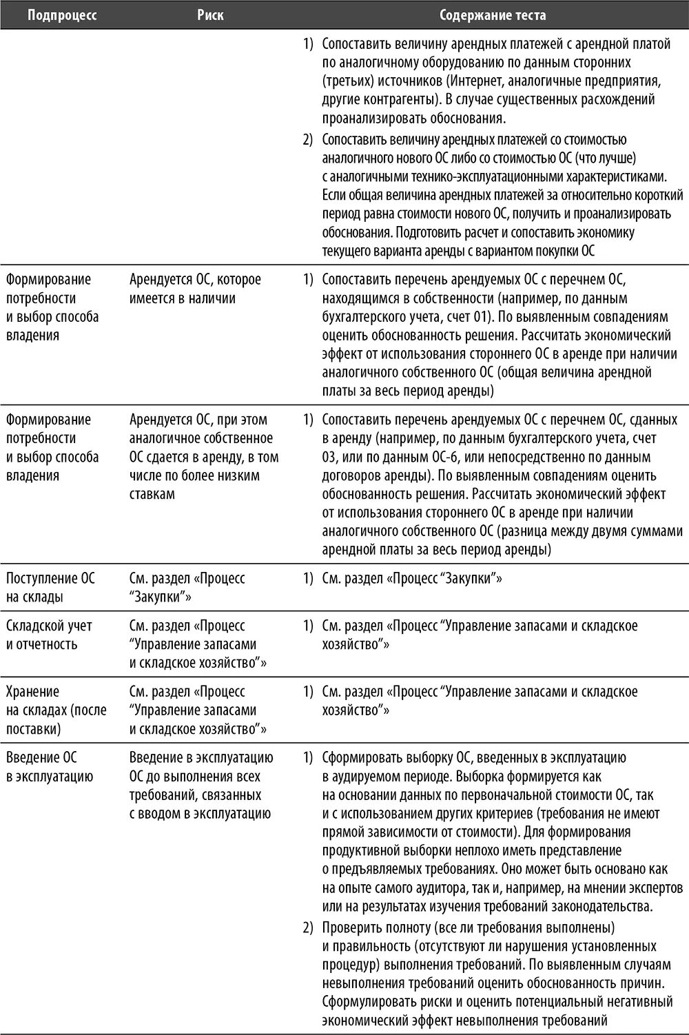 Настольная книга по внутреннему аудиту Риски и бизнеспроцессы - фото 118