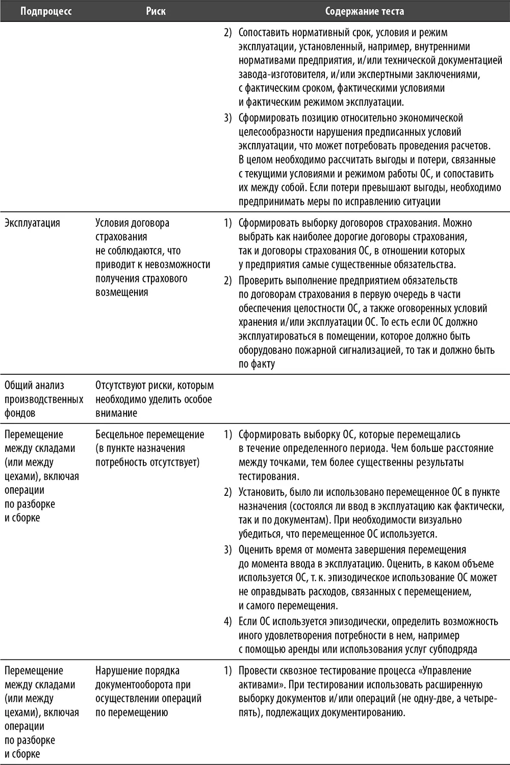 Перечень и содержание лучших практик по процессу - фото 120