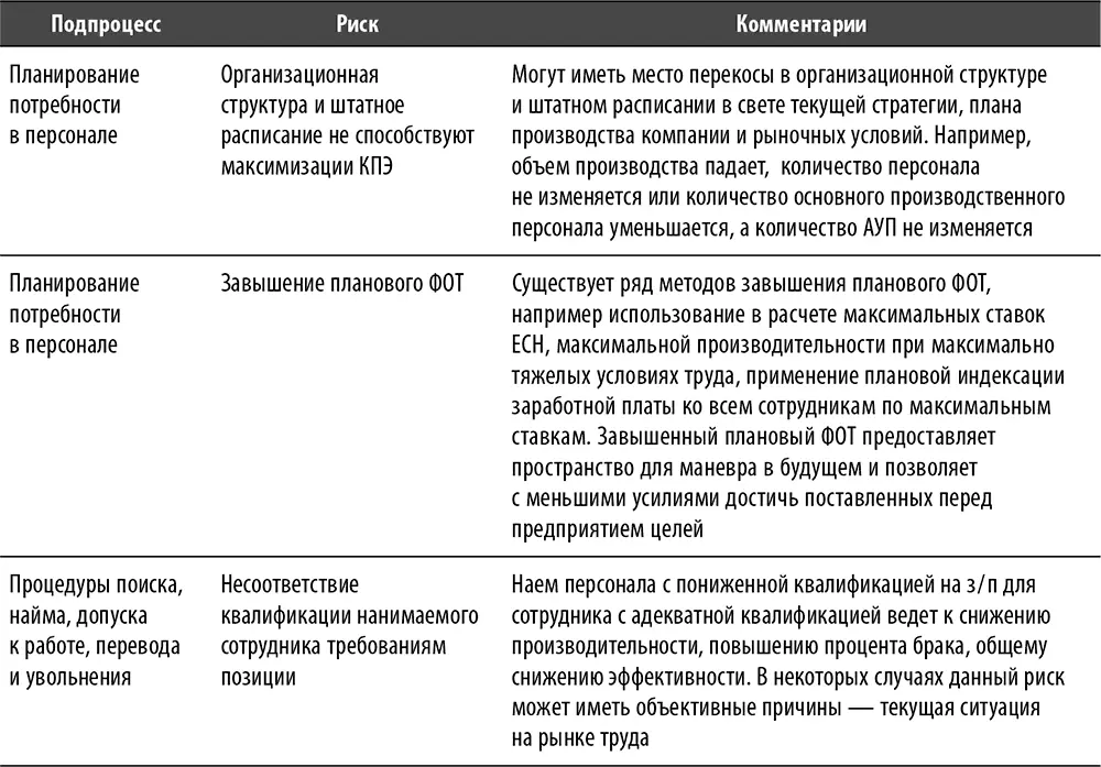 Рис 14 Базовая схема процесса Управление персоналом с указанием ключевых - фото 127