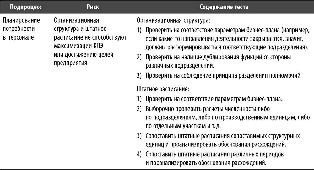 Перечень и содержание лучших практик по процессу - фото 132