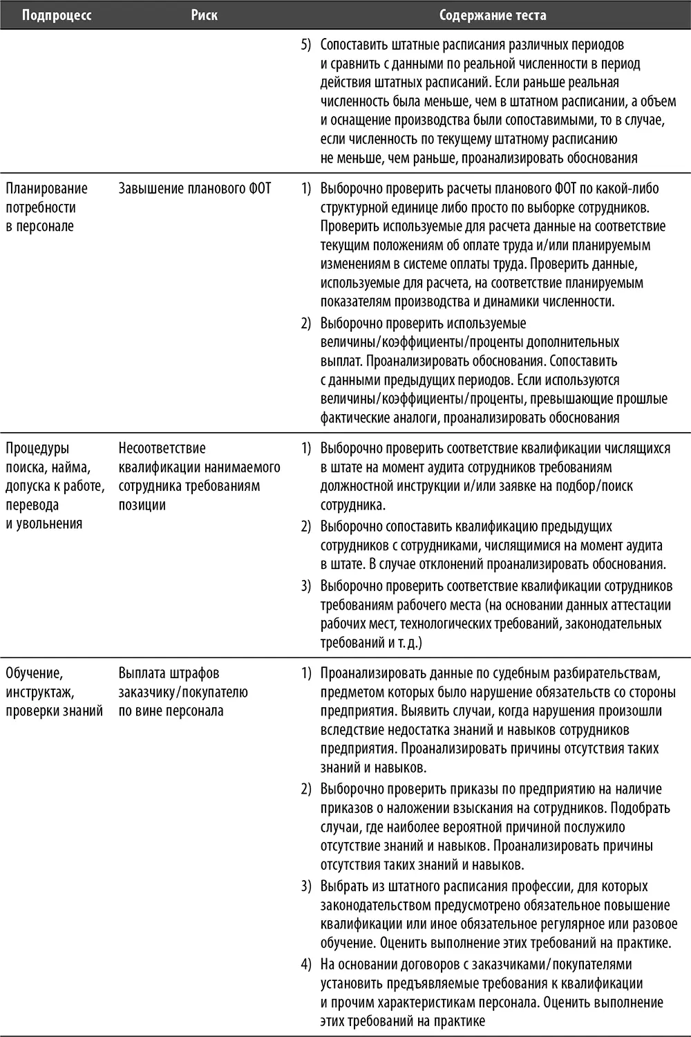 Перечень и содержание лучших практик по процессу - фото 133