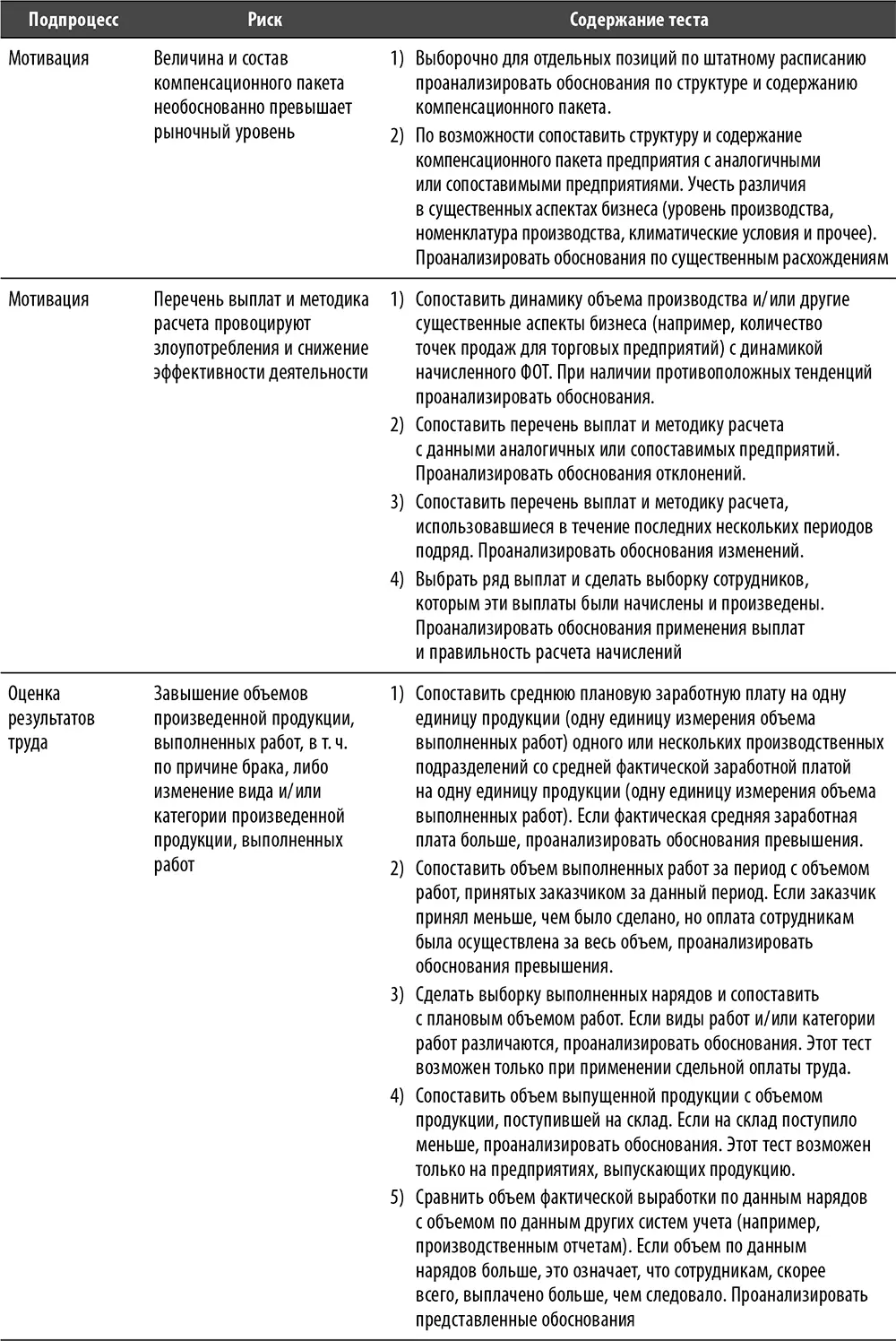 Настольная книга по внутреннему аудиту Риски и бизнеспроцессы - фото 134