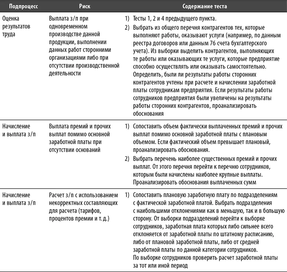 Перечень и содержание лучших практик по процессу Процесс - фото 135