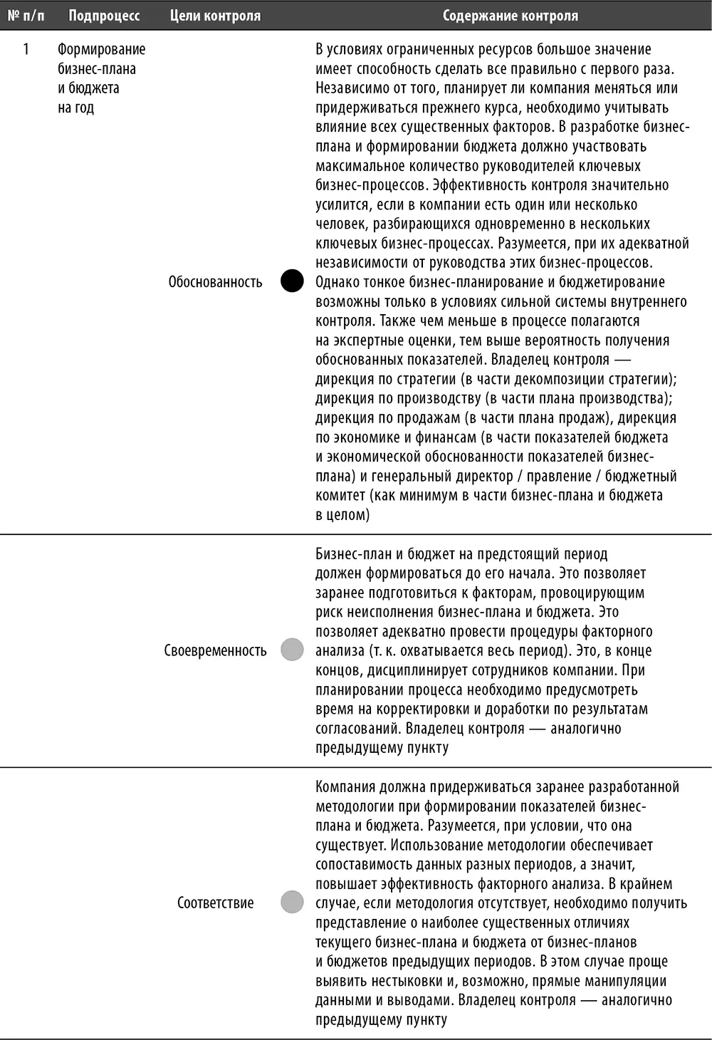 Перечень и содержание базовых тестов - фото 142