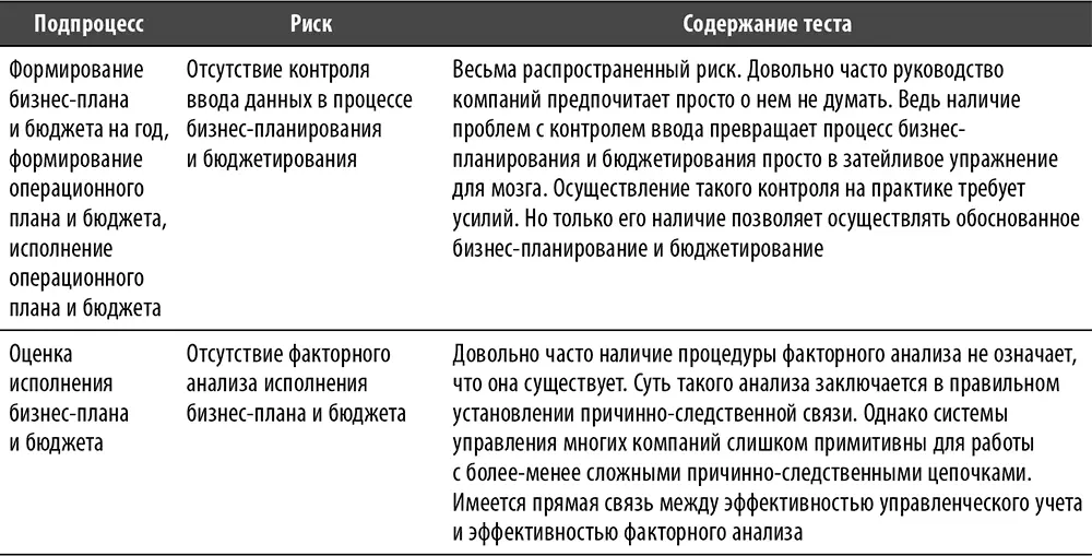 Перечень и содержание лучших практик по процессу Глава 11 Подготовка отчетов - фото 147