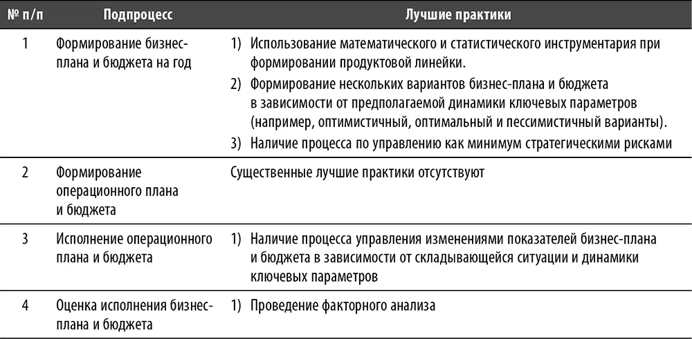Глава 11 Подготовка отчетов что делать до во время и после написания отчета - фото 148