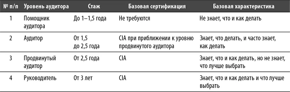Относительно небольшие ПВА два четыре человека тяготеют к отказу от - фото 150
