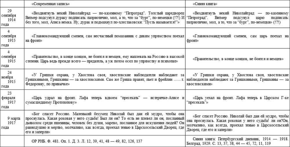 Как видим задним числом Гиппиус существенно смягчала свои оценки покойных - фото 1