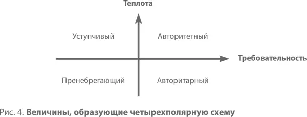 Теплота включает в себя чуткую внимательность предупредительность в отношении - фото 4