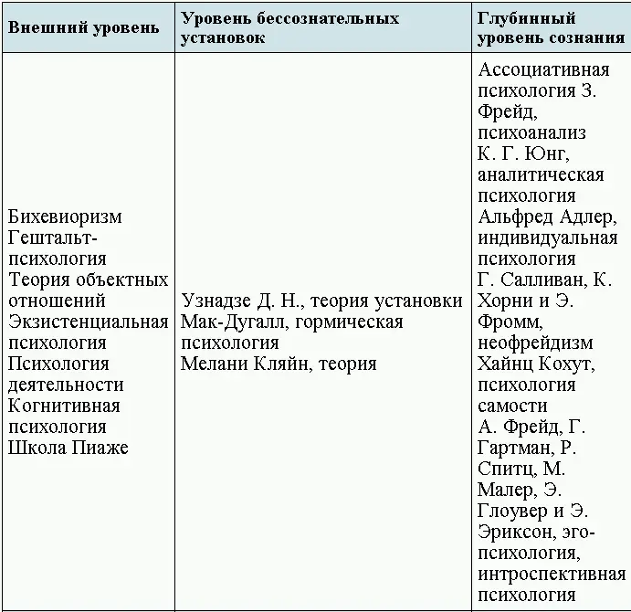 В настоящую картографию вошли теории структуры сознания Зигмунда Фрейда Карла - фото 19