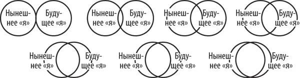 Теперь представьте что вы дали согласие на исследование активности вашего - фото 2
