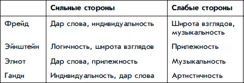 Следуйте за лидерами а потом ведите их за собой Вместо того чтобы сетовать на - фото 2