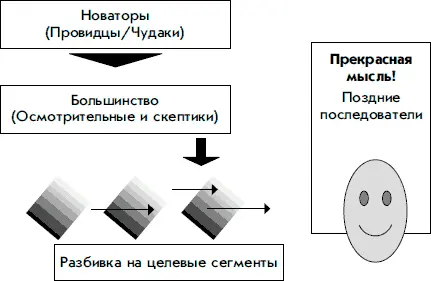 Рисунок 3 Для того чтобы возвысить свой голос над гулом тысяч голосов нужен - фото 5