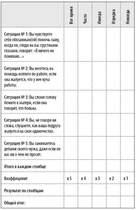 Анализ ответов и комментарий 2025 баллов Вы крайне чувствительны к скрытым - фото 82