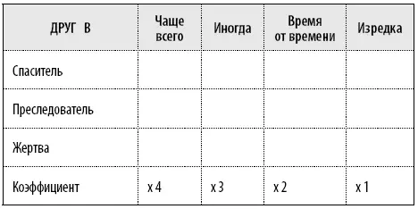 Комментарий Форма отношений Если ваш друг чаще всего является Жертвой - фото 117