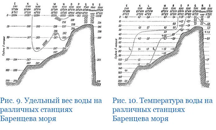 То же самое явление мы видим и в районе Шпицбергена а именно по западную - фото 71