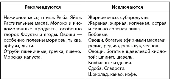 Физическая активностьВне обострений при желчнокаменной болезни занятия - фото 20