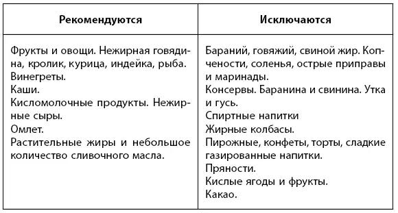 Иногда после удаления желчного пузыря могут появиться запоры или диарея а - фото 21