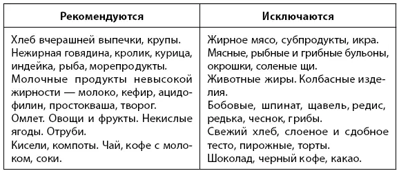 Правила при отеках голеней и накоплении жидкости в брюшной полости асците - фото 22
