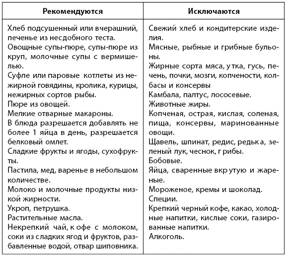 Физическая активностьПри гепатитах противопоказаны интенсивные физические - фото 23