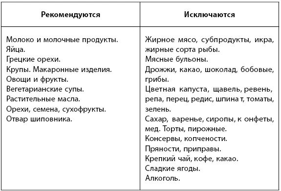 Раз в неделю рекомендуется устраивать разгрузочные дни творожные кефирные - фото 24