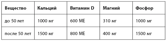 В диете при остеопорозе должны преобладать продукты богатые этими веществами - фото 25