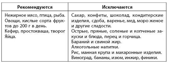 Употребляйте продукты обладающие сахароснижающим свойством стручковая фасоль - фото 27