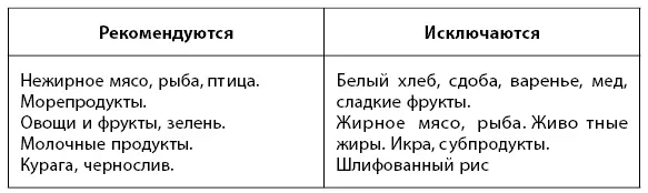 В силу замедления обмена веществ замедляется и выведение жидкости из организма - фото 28