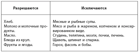 Питание при оксалатных камнях Питание при фосфатных камнях Рекомен - фото 29