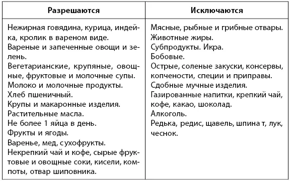 На ужин не употребляйте плотную пищу продукты обладающие мочегонным - фото 32