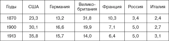 Определите какой процесс иллюстрируют эти данные Какие государства в конце - фото 106