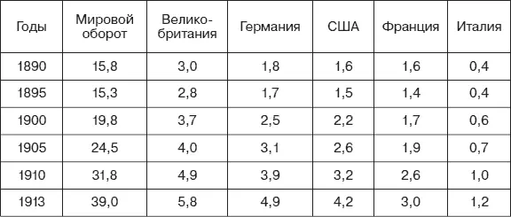 Определите закономерности в изменении этих данных Как вы думаете почему по - фото 107