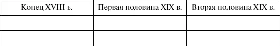 2021 Революции и реформы в XIX в Июльская революция во Франции Сильнейший - фото 107