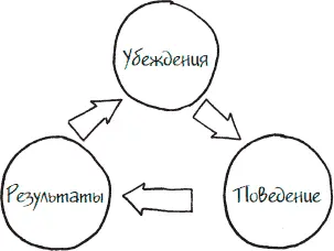 Я просто пытаюсь объяснить что если вы не меняете свои убеждения а между - фото 15