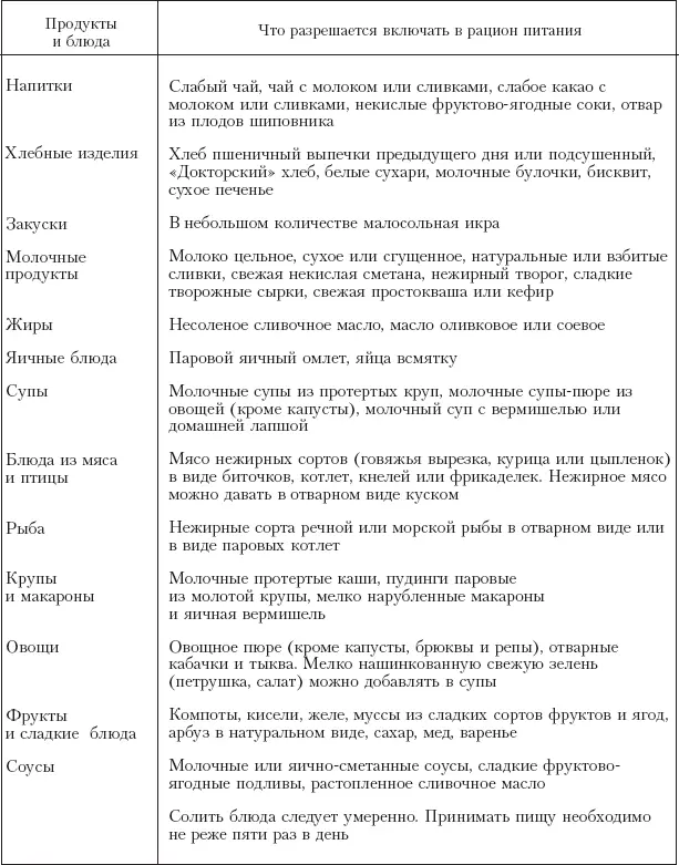Диета 2 Цель этой диеты щадить желудок от воздействия грубых механических - фото 19
