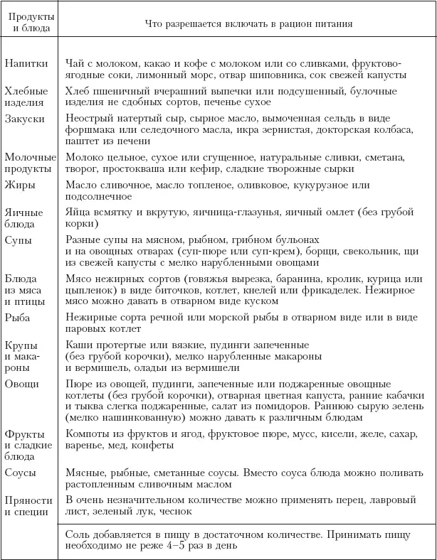 Лечебная физкультура Лечебная физкультура ЛФК один из важнейших методов - фото 20