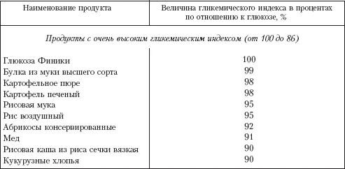 Ориентировочная суточная потребность в углеводах для взрослых лю - фото 26