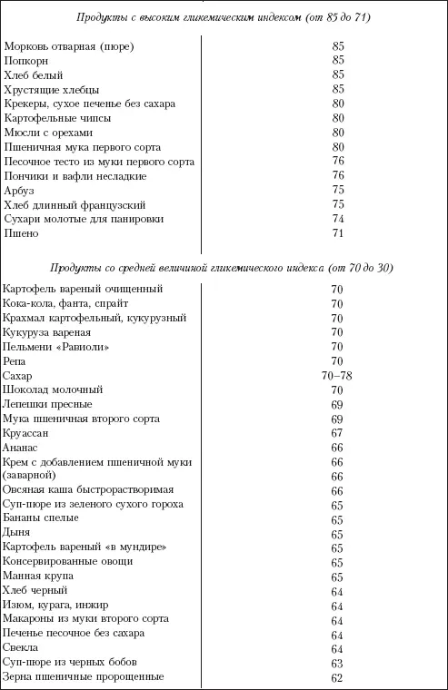 Ориентировочная суточная потребность в углеводах для взрослых людей имеющих - фото 27