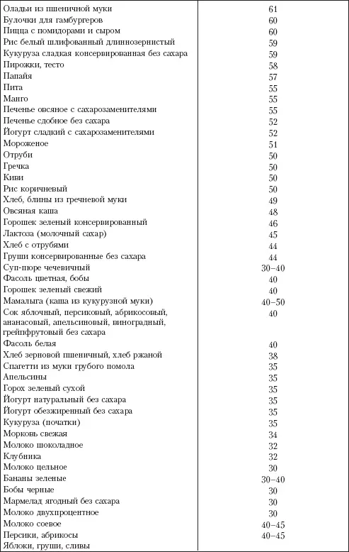 Ориентировочная суточная потребность в углеводах для взрослых людей имеющих - фото 28