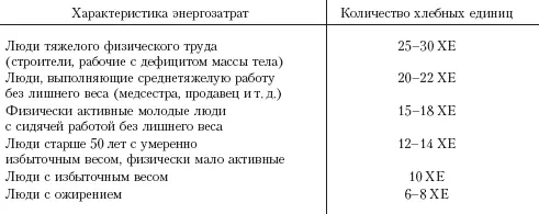 Физические нагрузки при сахарном диабете II типа Правильно дозированные - фото 30