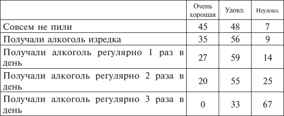 Французский врач Демме 1895 г сообщил об опыте который был проведен двумя - фото 1