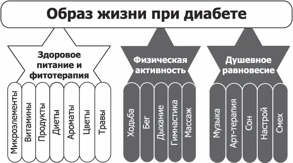Глава 2 Энергия для организма Чтобы наш организм функционировал а попросту - фото 10
