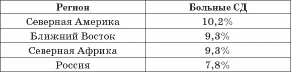 Согласно совместному исследованию Школы общественного здравоохранения - фото 3
