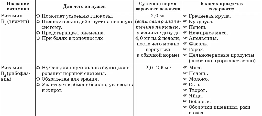 Жирорастворимые витамины Жирорастворимые витамины тоже необходимы каждому - фото 15