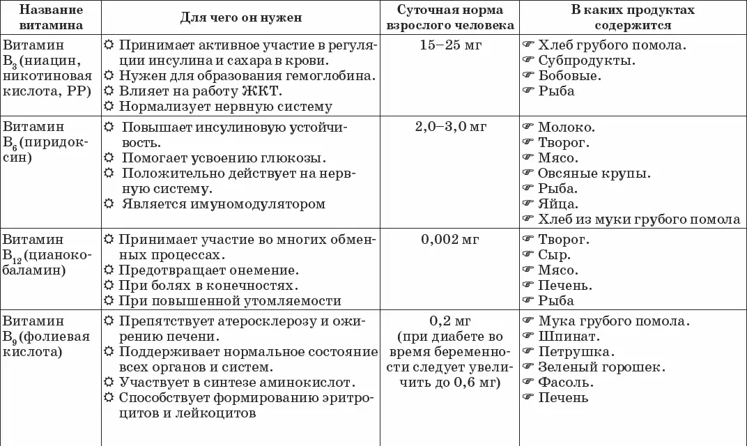 Жирорастворимые витамины Жирорастворимые витамины тоже необходимы каждому - фото 16