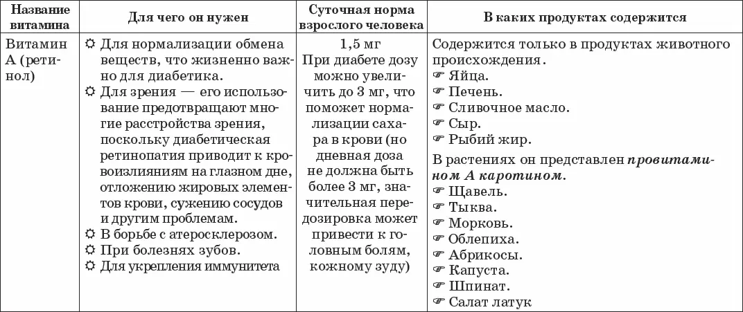 Квазивитамины Про витамины и их необходимость знают все Время от времени все - фото 18