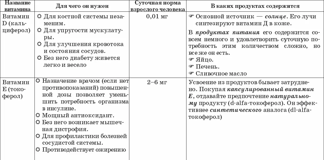 Квазивитамины Про витамины и их необходимость знают все Время от времени все - фото 19
