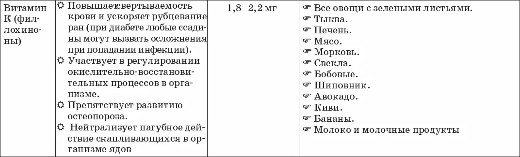 Квазивитамины Про витамины и их необходимость знают все Время от времени все - фото 20